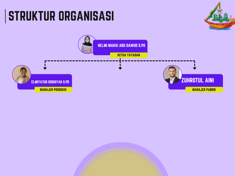 Struktur Organisasi - KB BAITUL QURAN AL ISLAMY